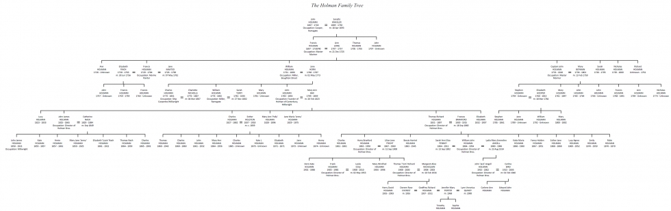 The Holman Family Tree