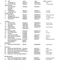 Devon - Mills on the Erme - draft      list 1998