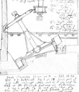 Inclined wheel