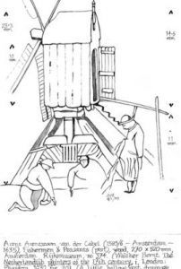Hollow-post mill, Holland