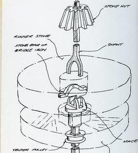 OVERDRIFT  Stone drive arrangement.