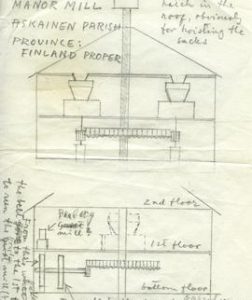 Drawing of Louhisaari Manor magpie mill in Askainen, Varsinais-Suomi