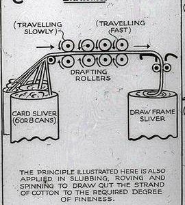 "Textiles. 'Drawing'."