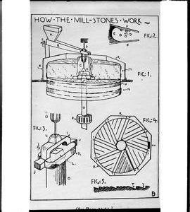 Millstones diagram
