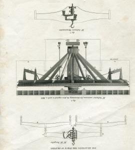 "Mechanics. Dynanometers. Mr Salmons contrivance for determining the force required to work a Mill "